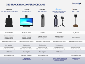 AI Motion Detection Speaker Tracking Face Recognition
